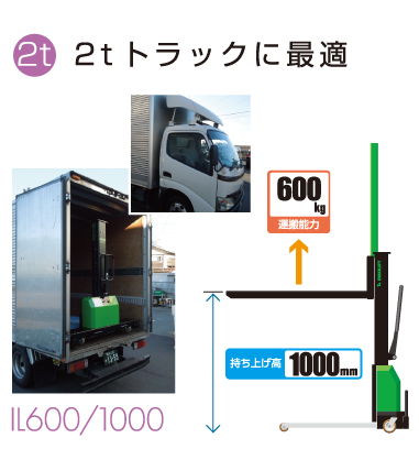 貨物ローダー イノリフトネオ ｜ FRENDIX JAPAN